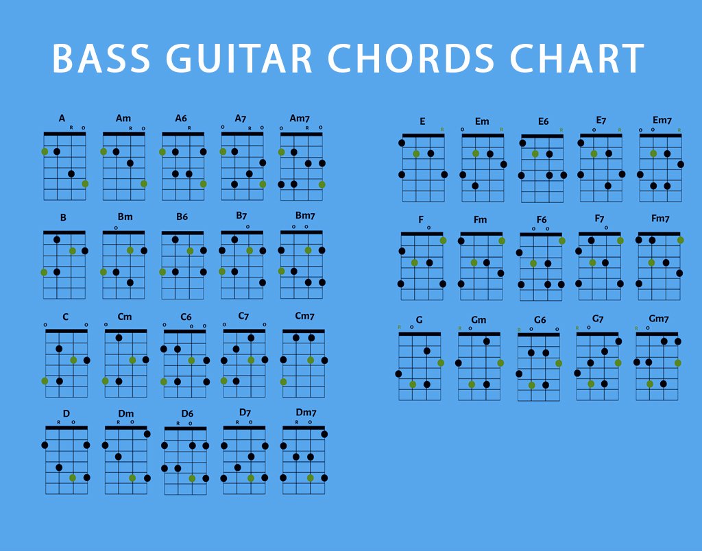 bass guitar chords chart